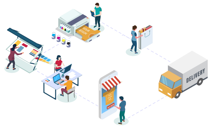 Production flow illustration showing the process of how Three Leaf Productions helps clients with their marketing needs